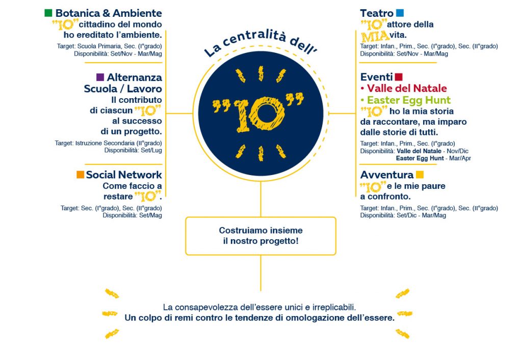 VDO - Pres Scuole 2020 Intro (Map)-01